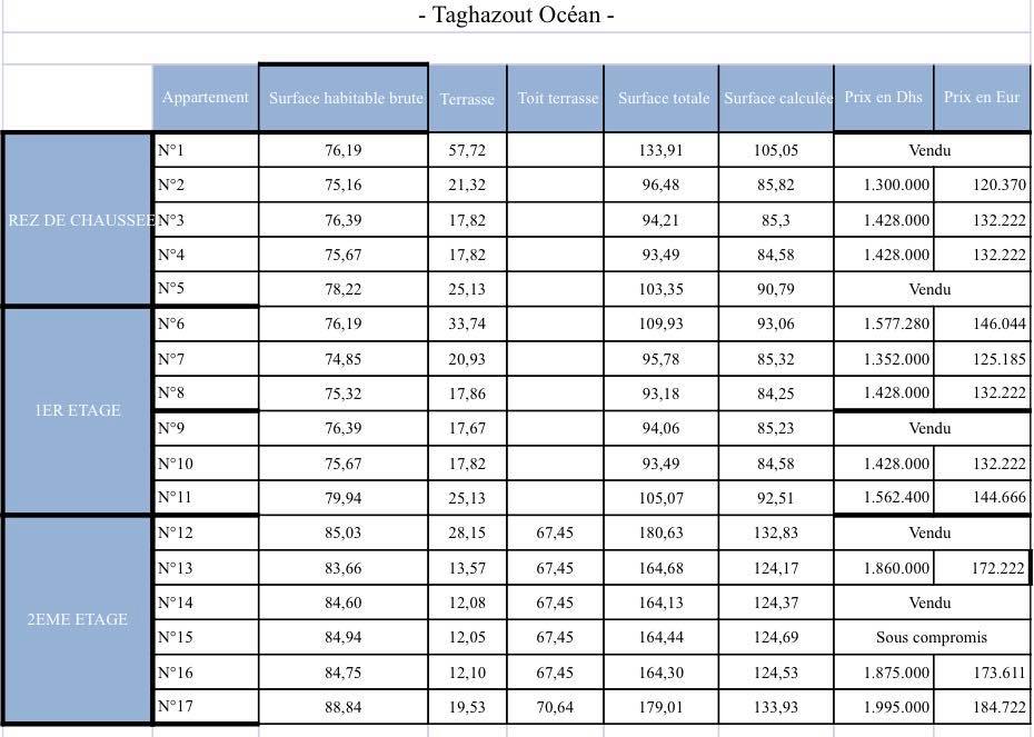 Tableau des tarifs | International Real Estate Focus-IREF